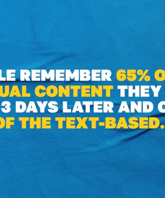 Best Visual Content to Use in Your Content Marketing: 6 Popular Methods