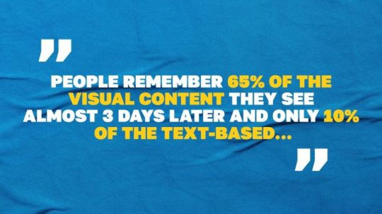 Best Visual Content to Use in Your Content Marketing: 6 Popular Methods