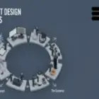 3D Product Design: From Concept to Customer